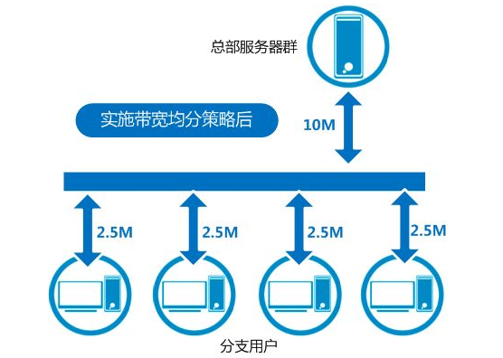 香港主机访问慢