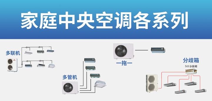 中央空调的主机如何选择