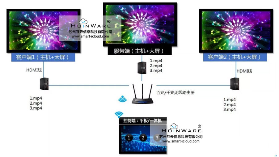 视频在主机局域网同步播放