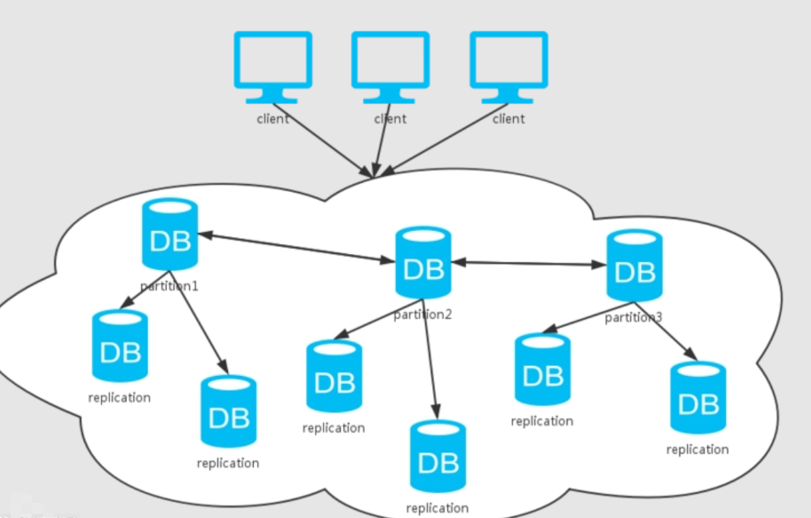 分布式交换机添加主机不兼容