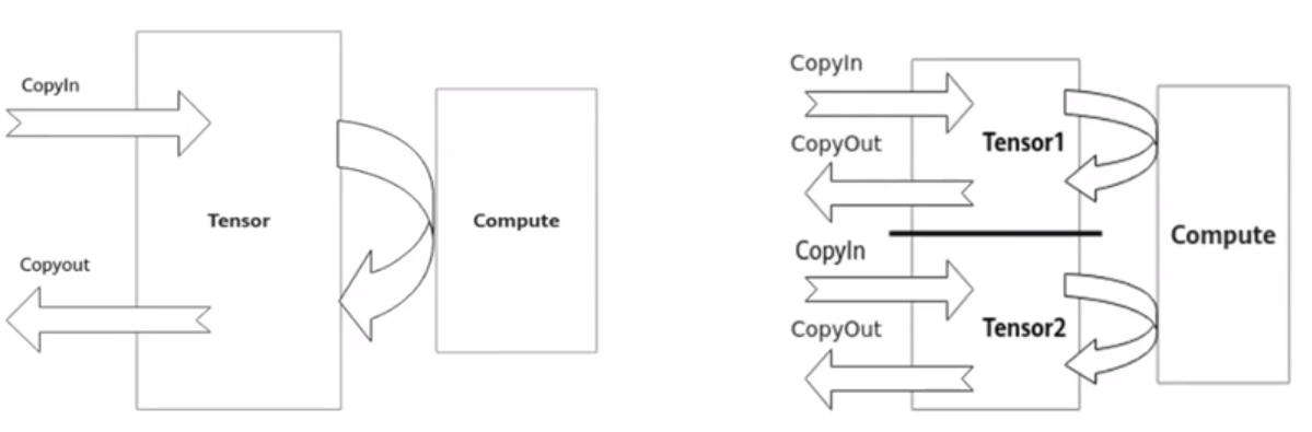 满足主机预设逻辑