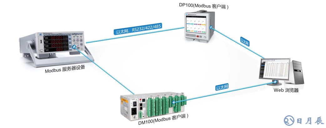 主机工况测量与分析