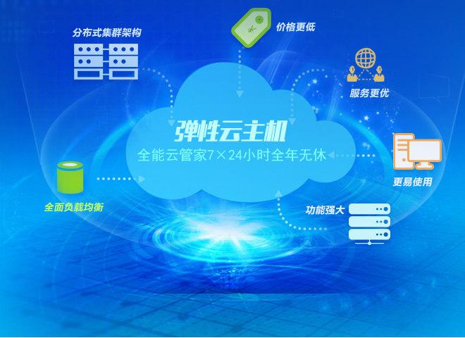 服务器挂游戏主机