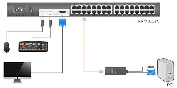 一个显示器两台主机吗
