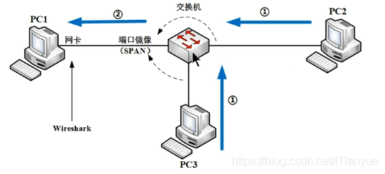 信令主机抓包