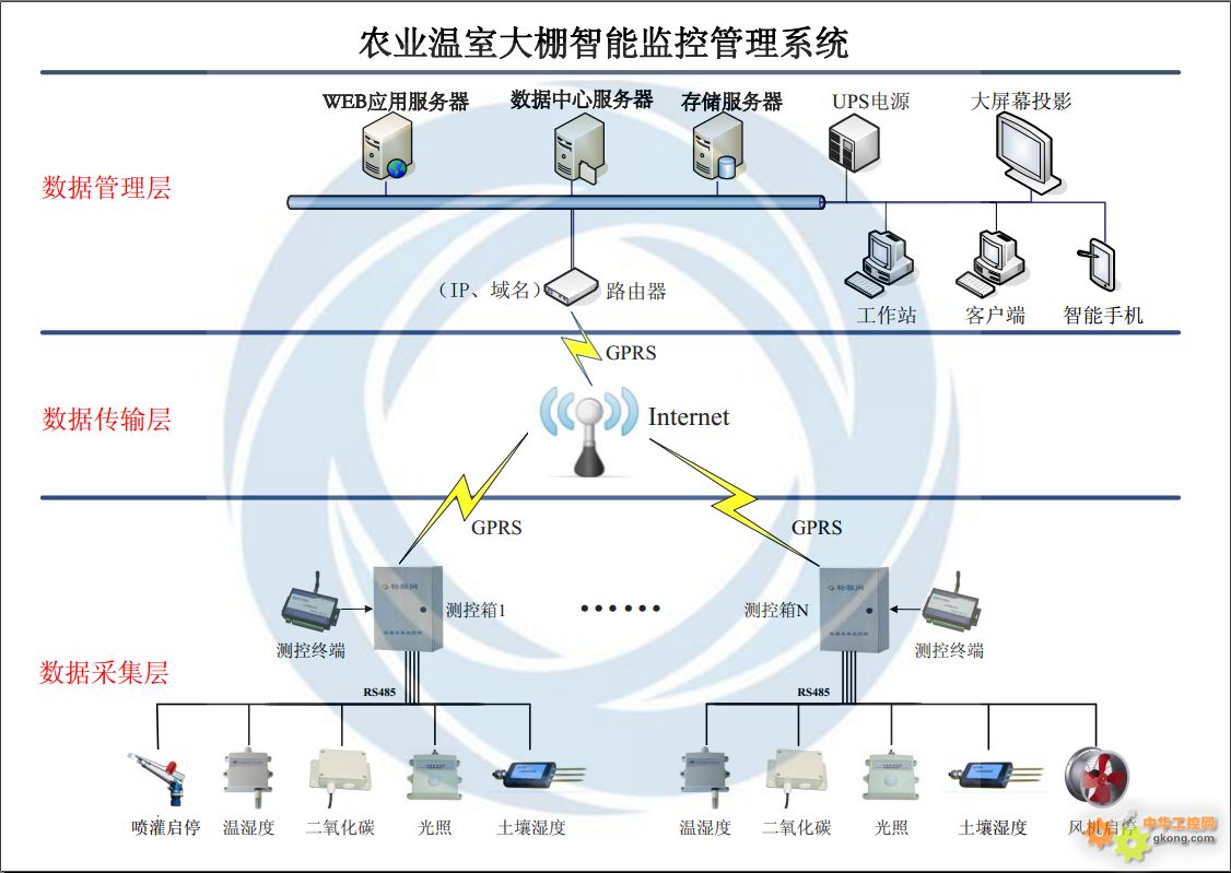远程修改监控主机密码