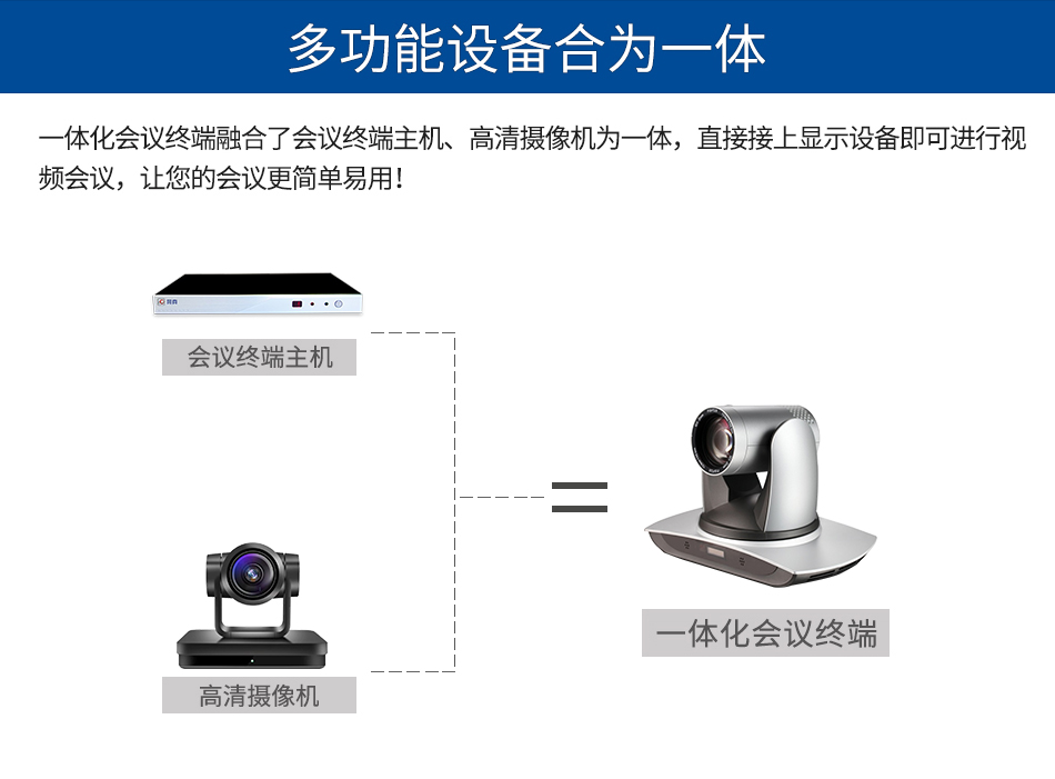 多媒体会议终端主机
