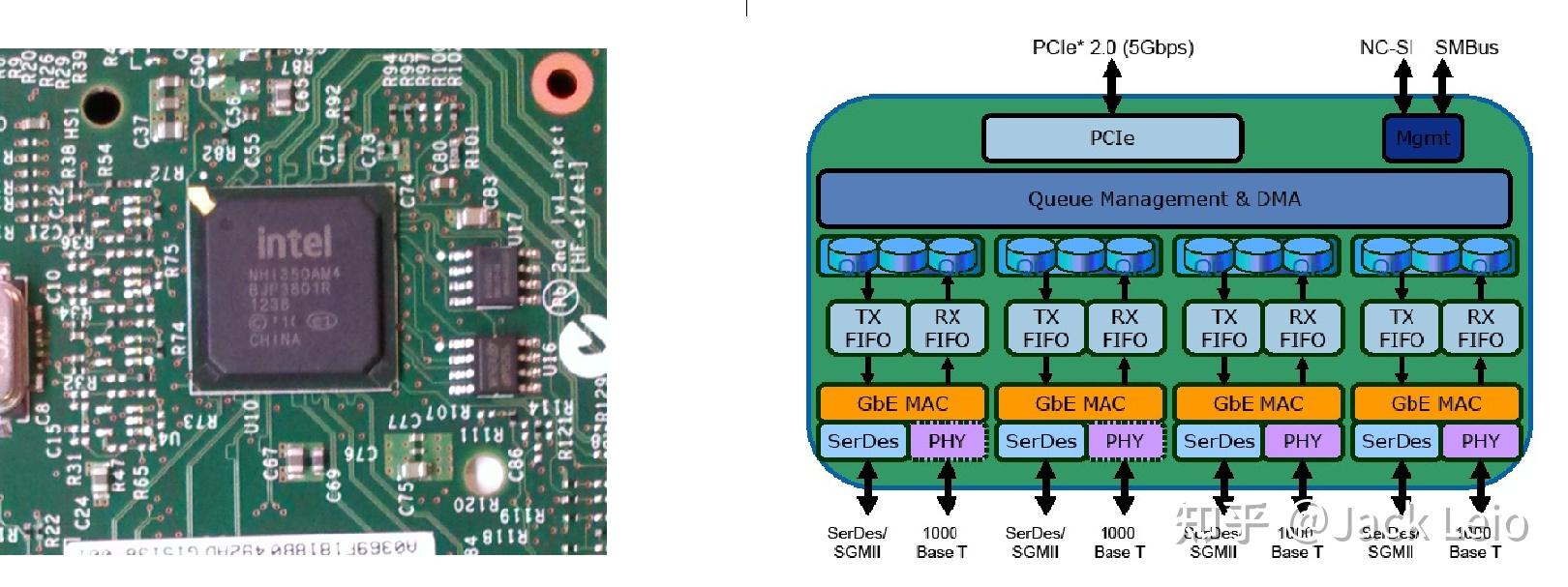主机的网卡什么样