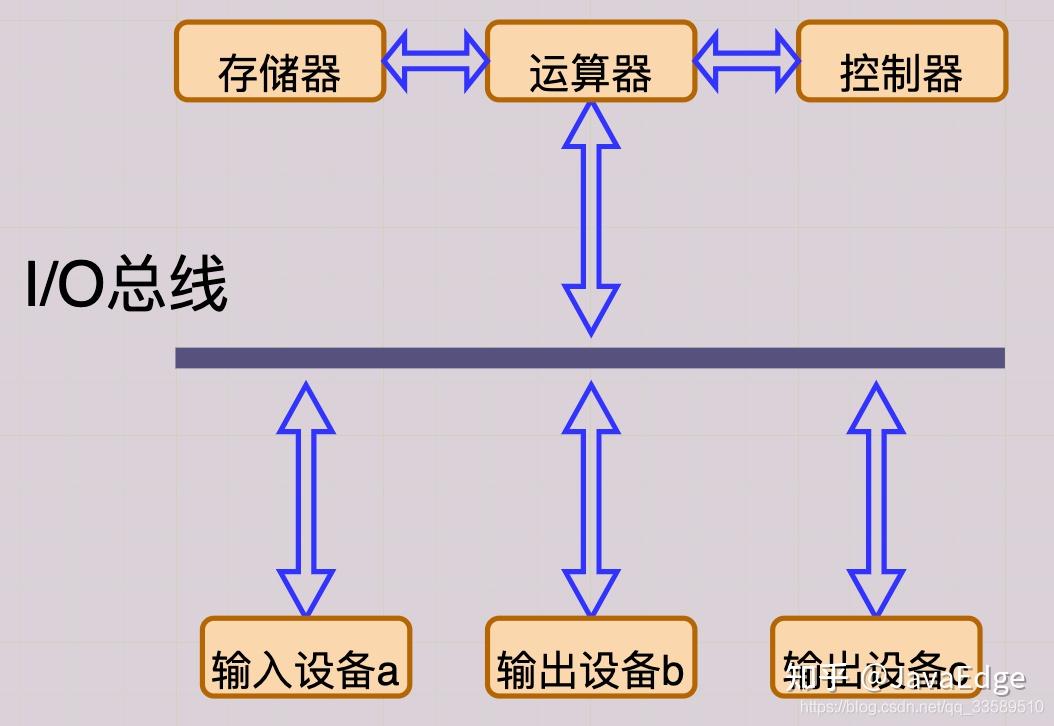 总线制报警主机的优点