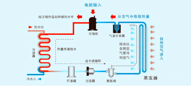 热泵主机是什么原因