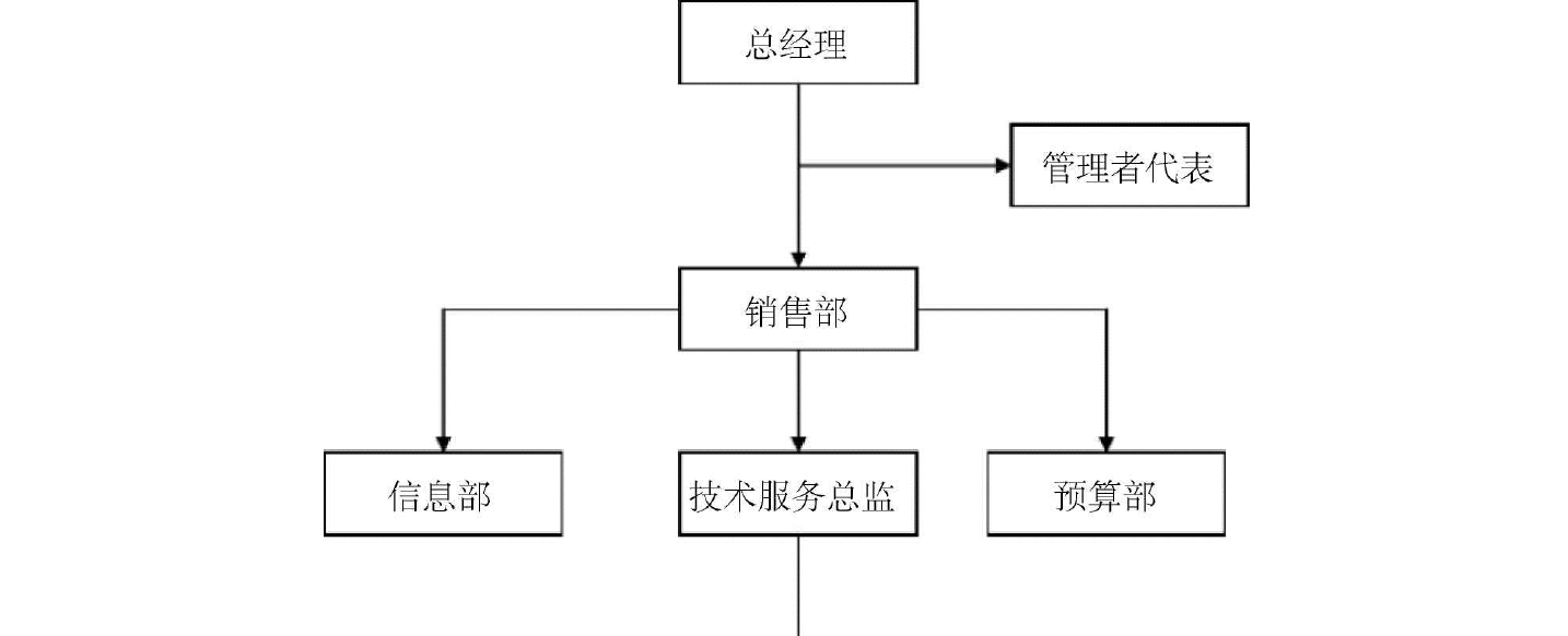 服务器里能访问网页主机不能