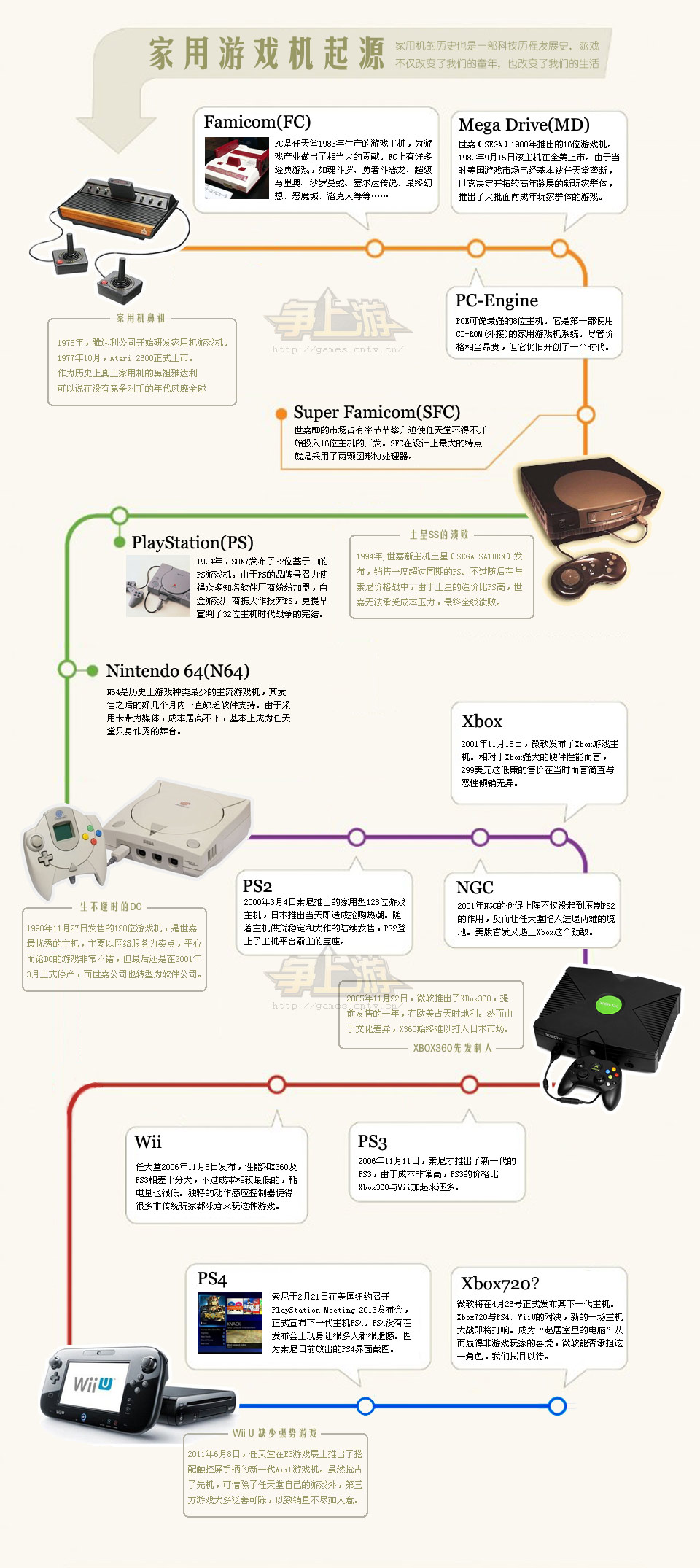 游戏发展国主机图鉴