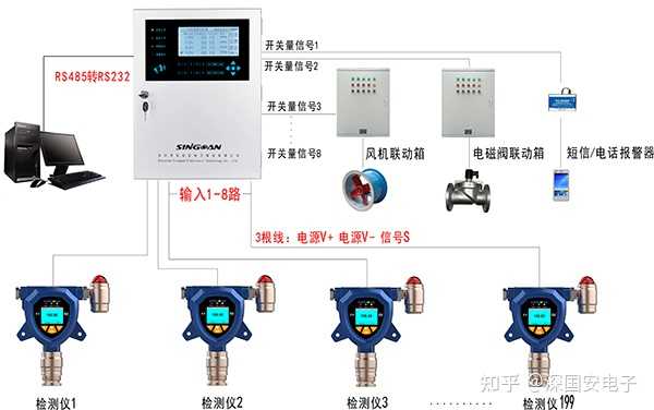 气体报警主机规格