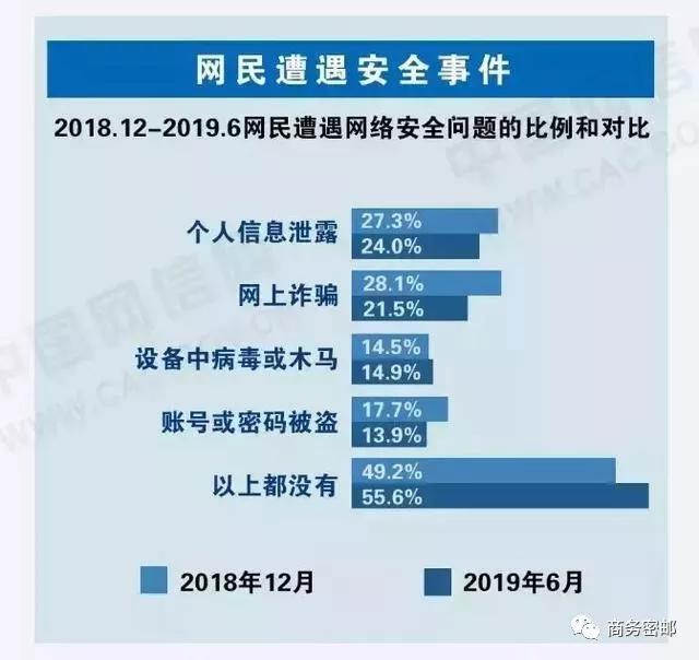 剩余信息保护主机安全