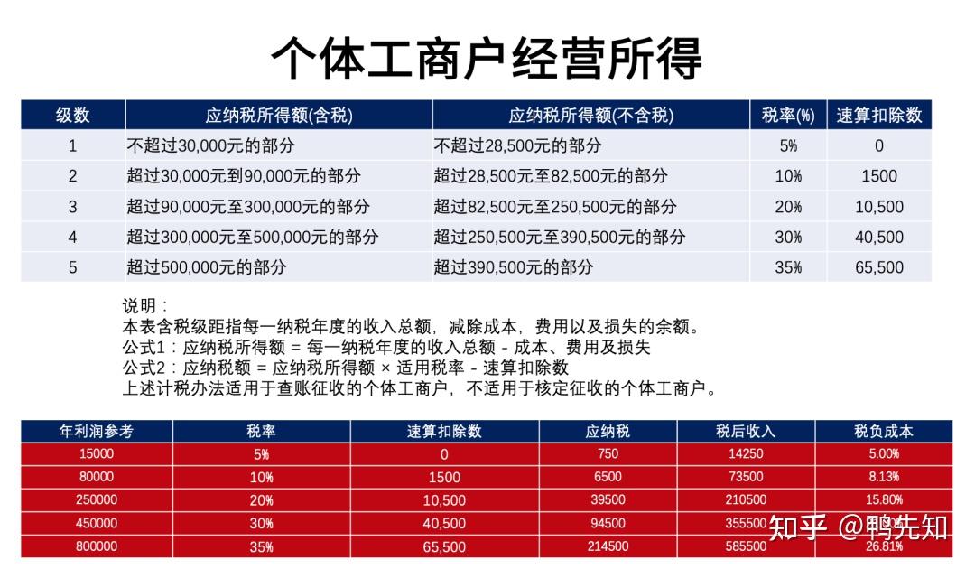 主机厂经销商增值税