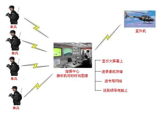 国内外主机监控发展现状
