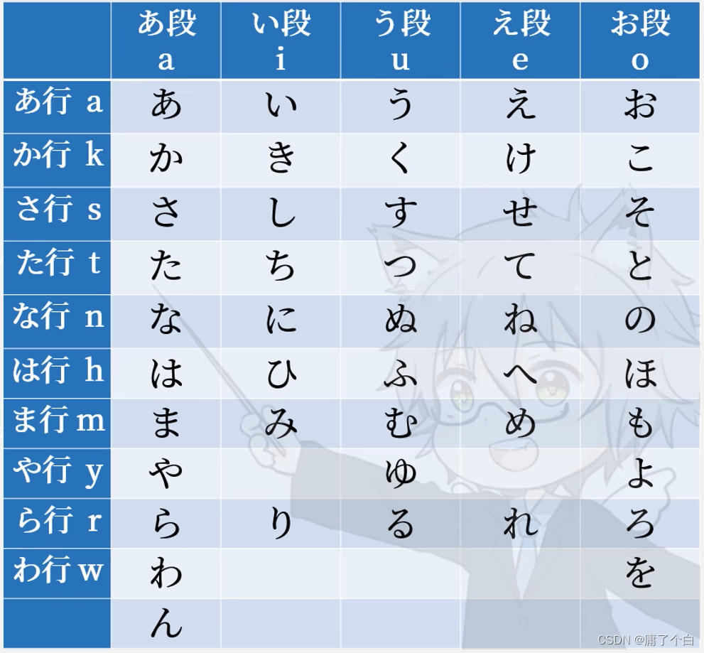 日语主机