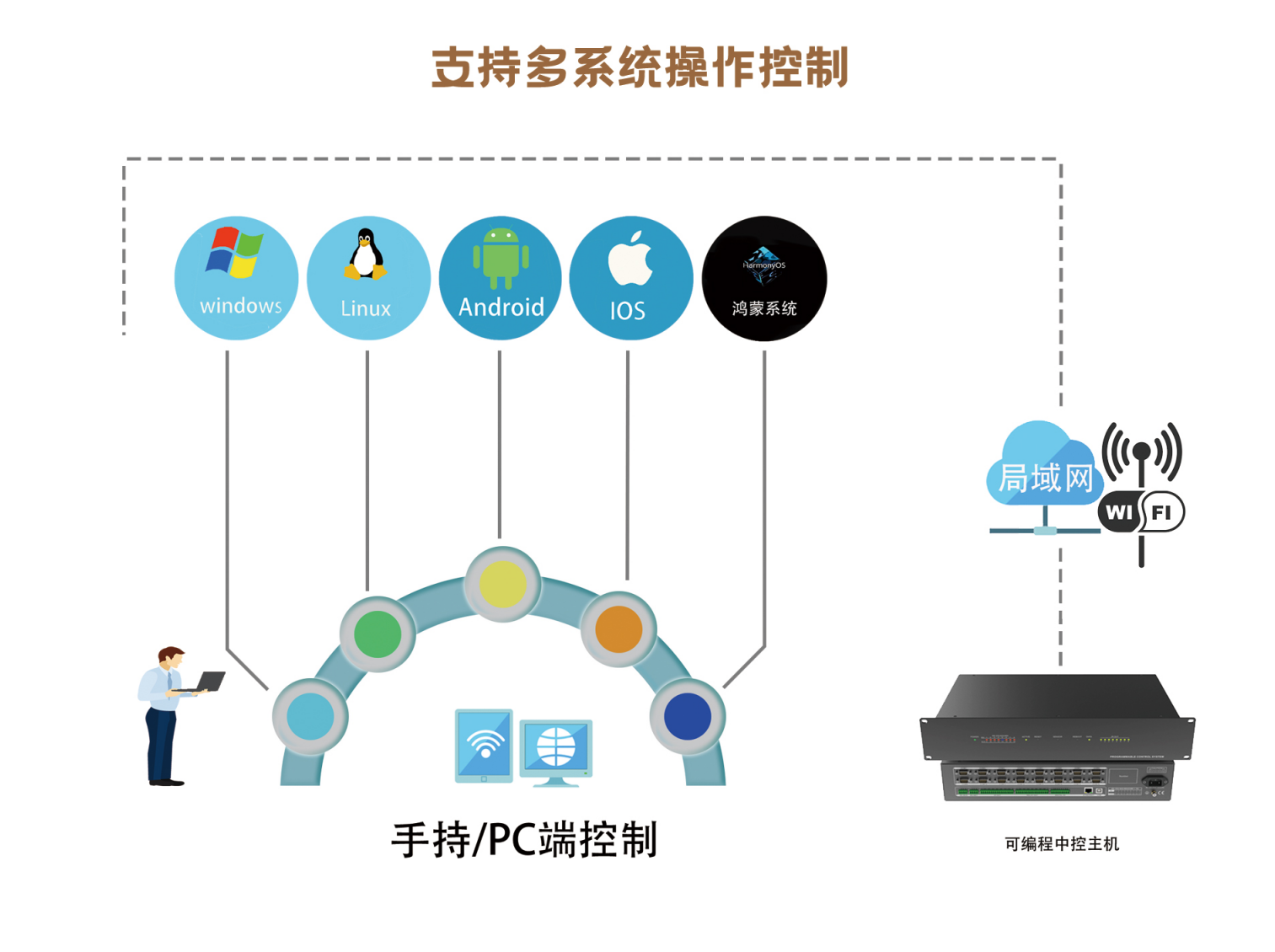 乐风的中控主机在哪里