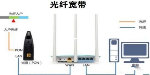 磊科默认主机带宽是什么意思