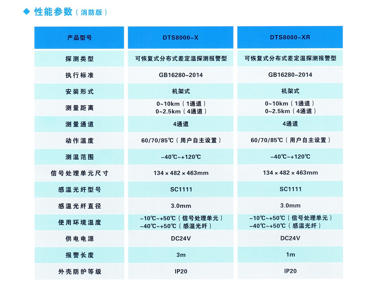 光纤测温报警主机