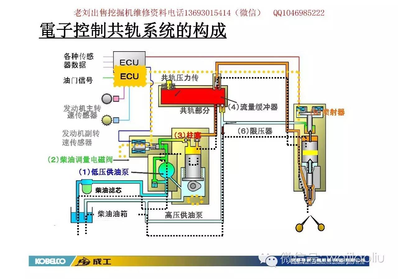 瓦锡兰电喷主机通讯故障