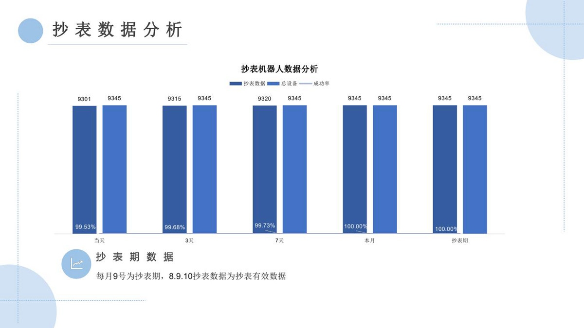 抄表主机