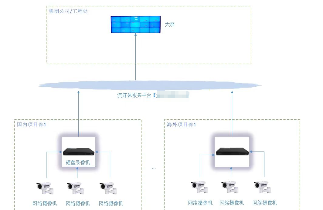国内外主机监控发展现状
