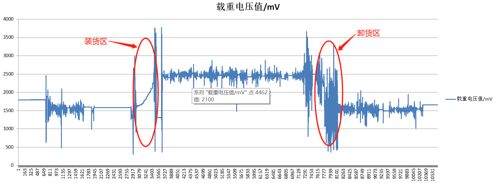 主机电压要求稳定的波动范围