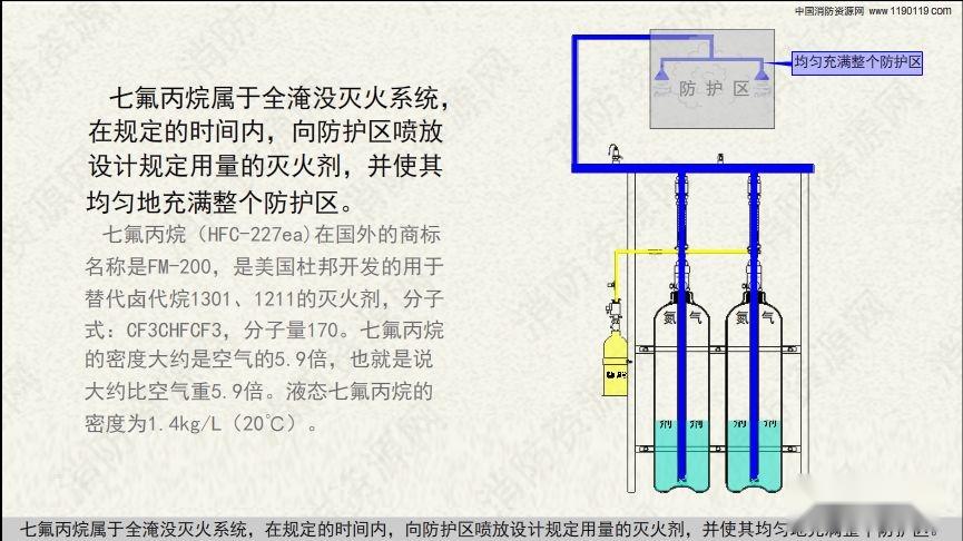 北大青鸟七氟丙烷主机