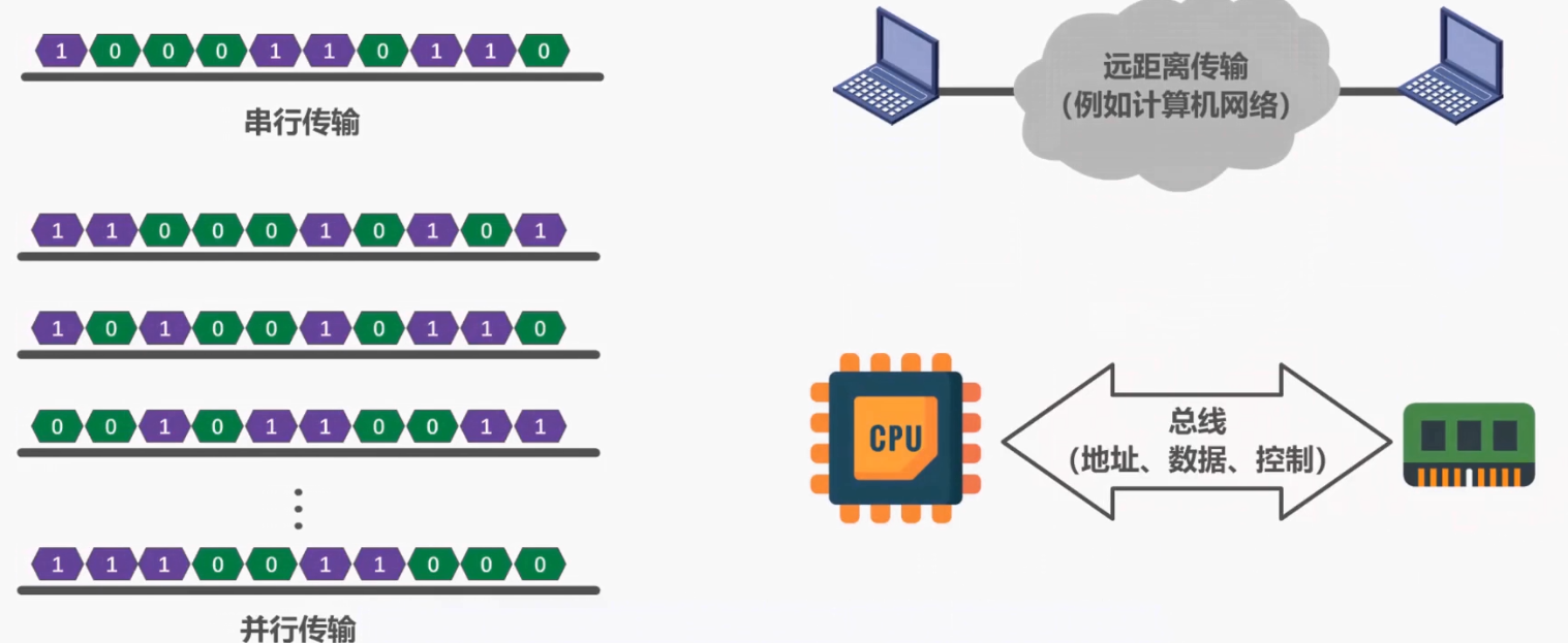 主机和设备传输数据的方式
