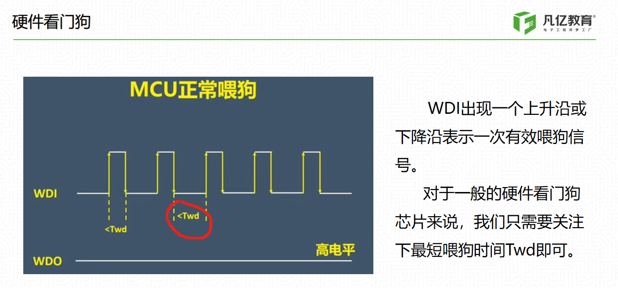 看门狗骇进主机缺口