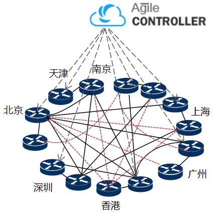 广域网的主机采用什么编址方式