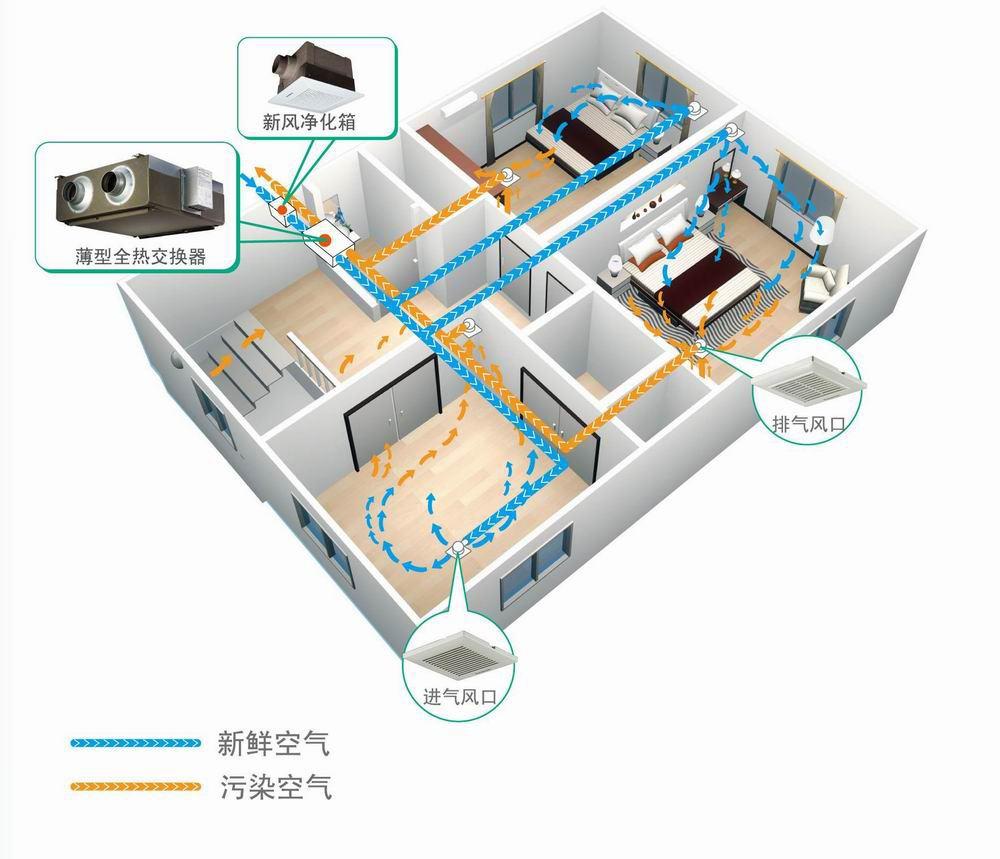 新风主机安装在哪儿