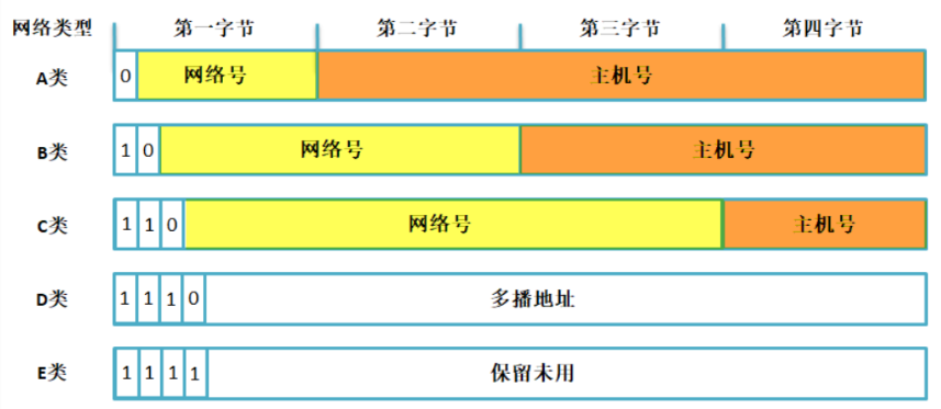 特定主机地址啥意思
