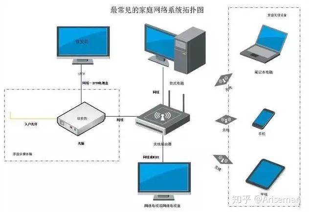 怎么连接到主机家庭组