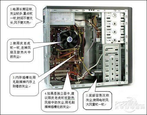 台式机主机有配件什么组成