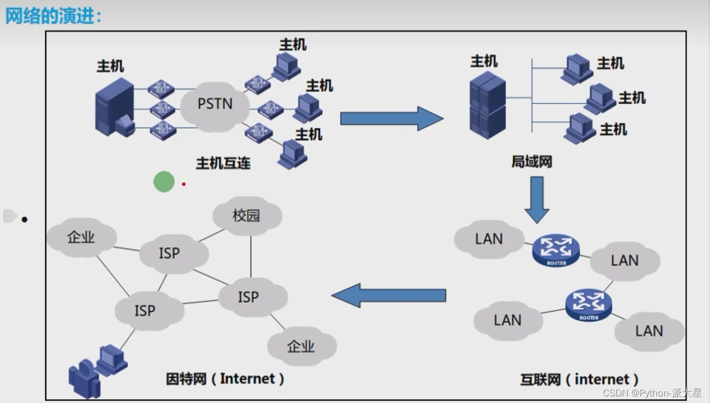 网路打印机更换主机