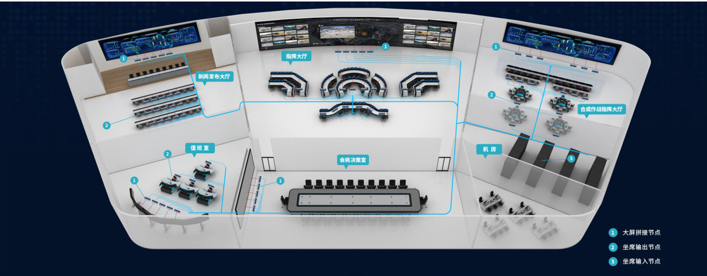矩阵切换主机解释