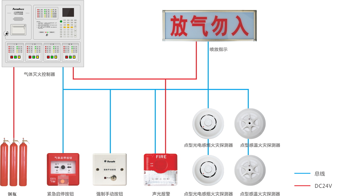 主机手动灭火气体盘自动会喷吗