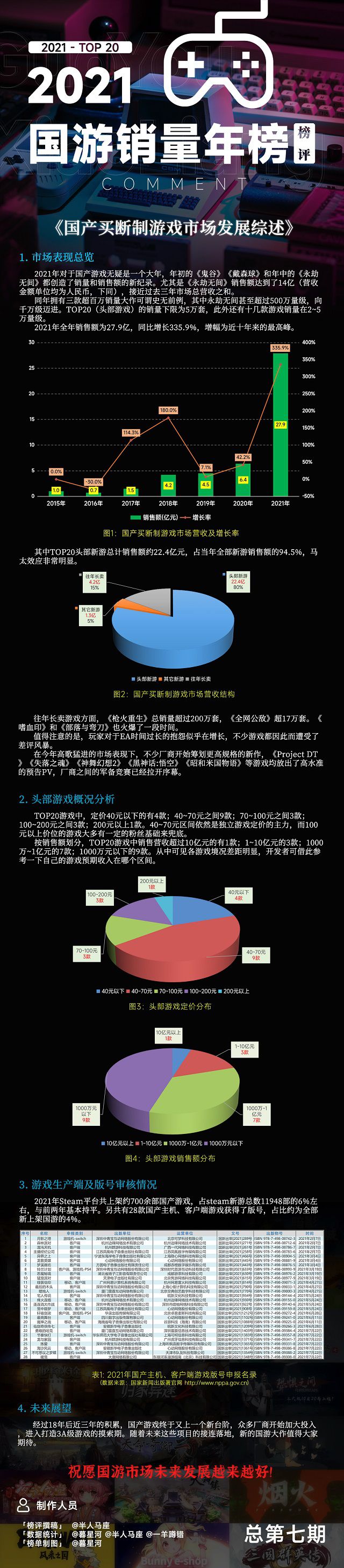 本周游戏主机销量