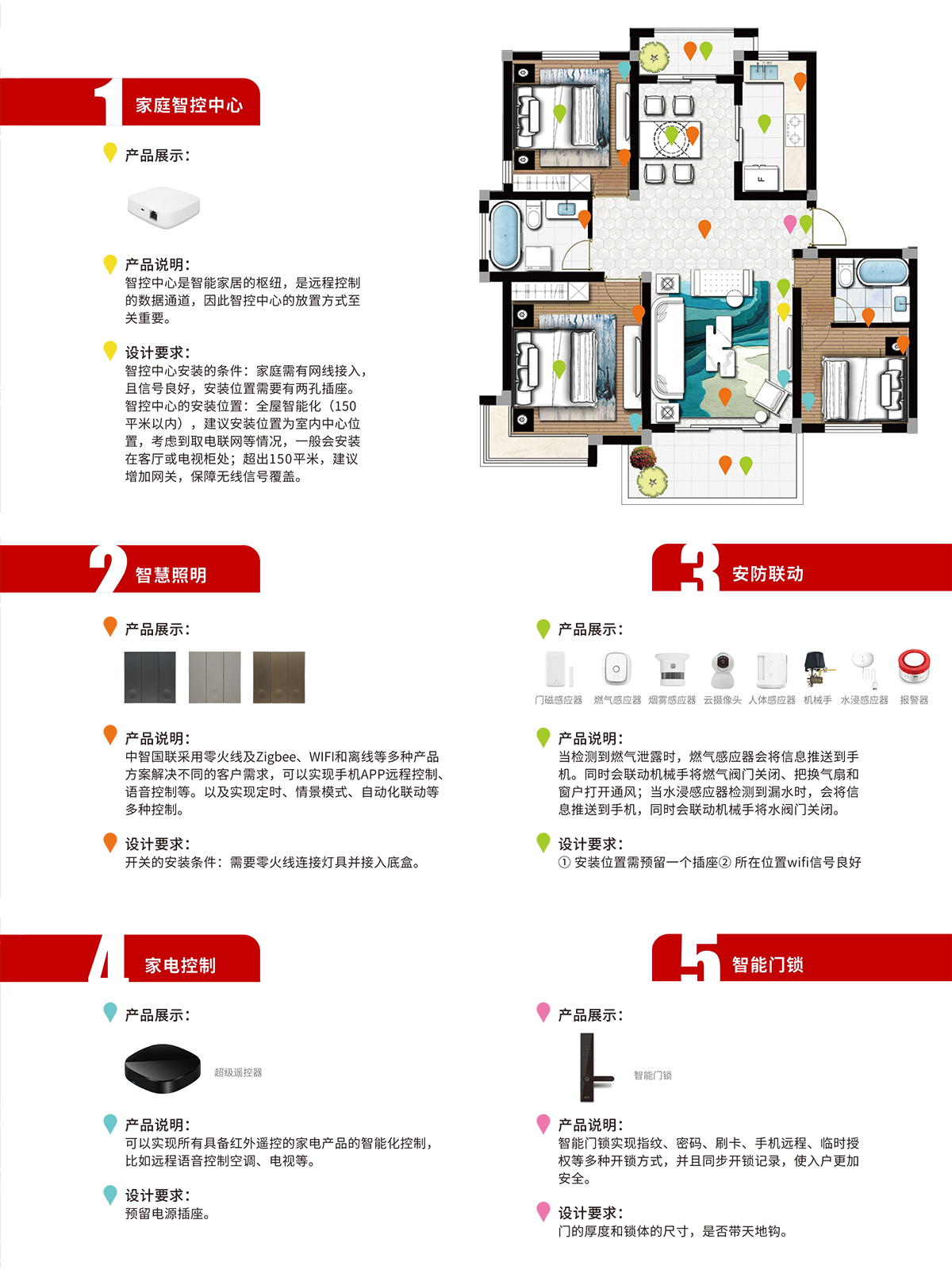 什么叫智慧家庭主机