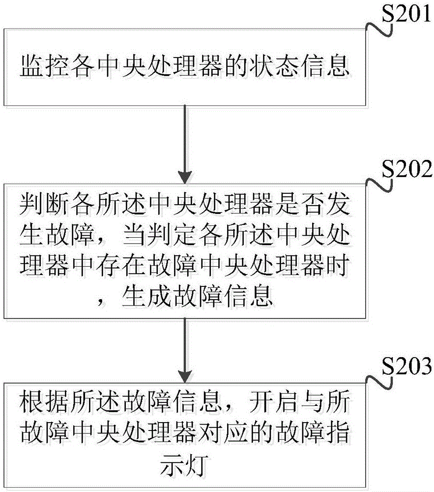 抓包来分析定位故障主机