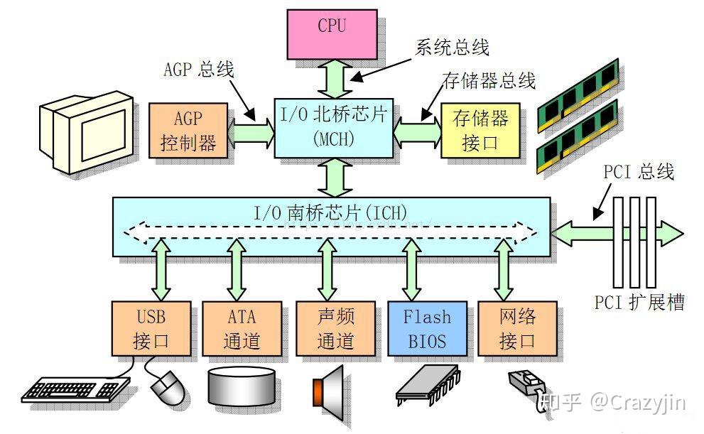 对计算机主机的认识