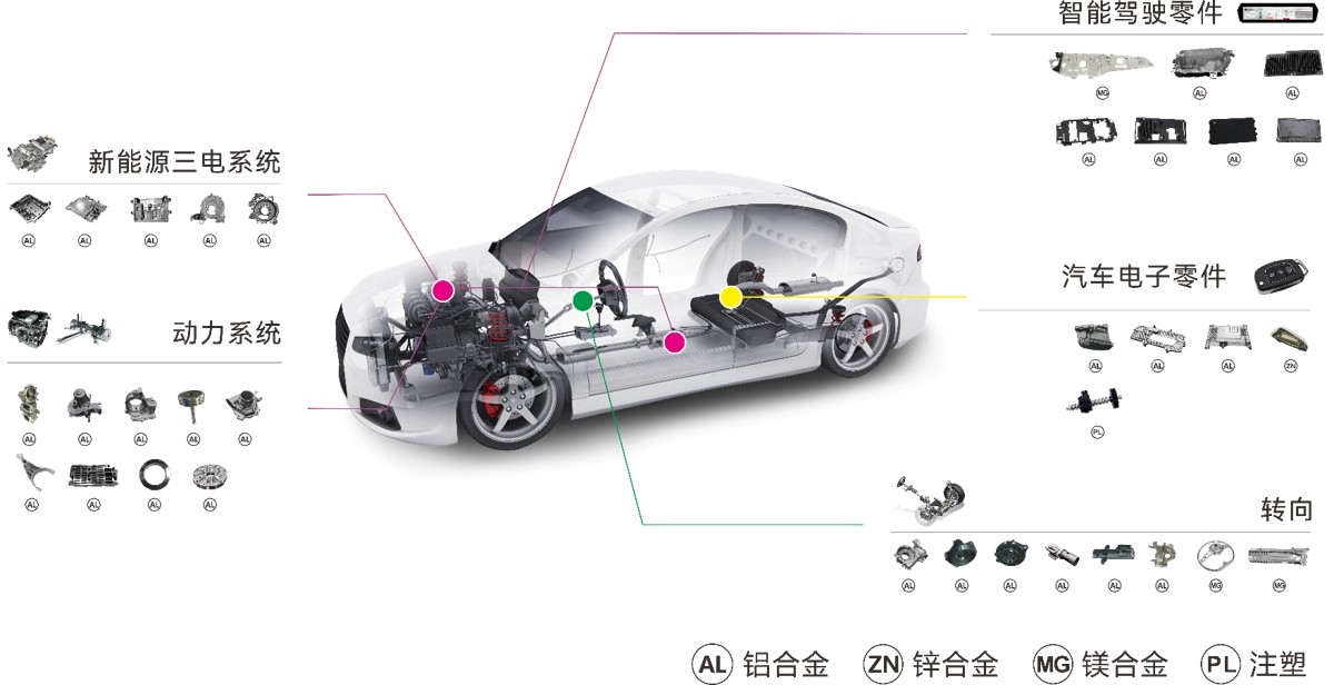 电动汽车中控主机