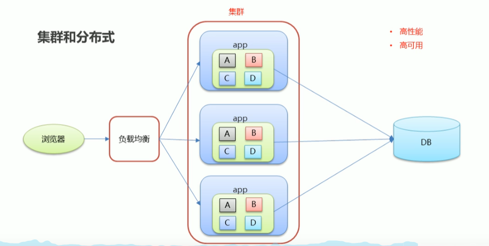 集群主机去主机