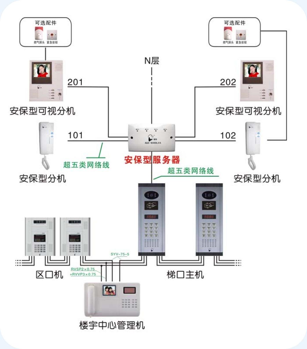 楼宇对讲主机怎么安装铁门上
