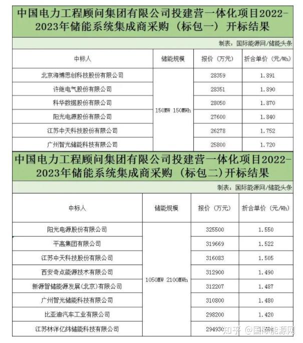 国金电力主机招标