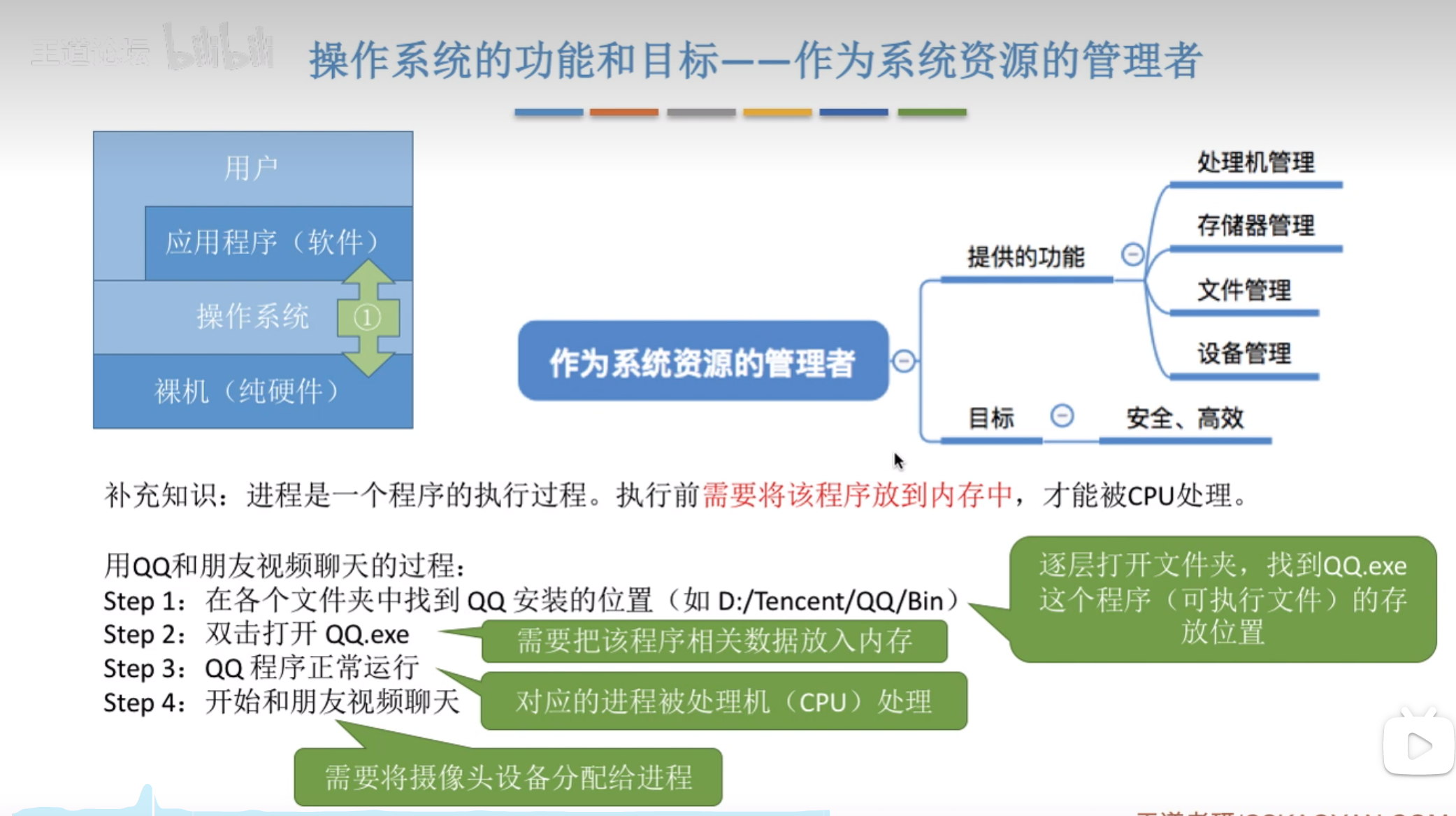 主机对从机的写操作系统