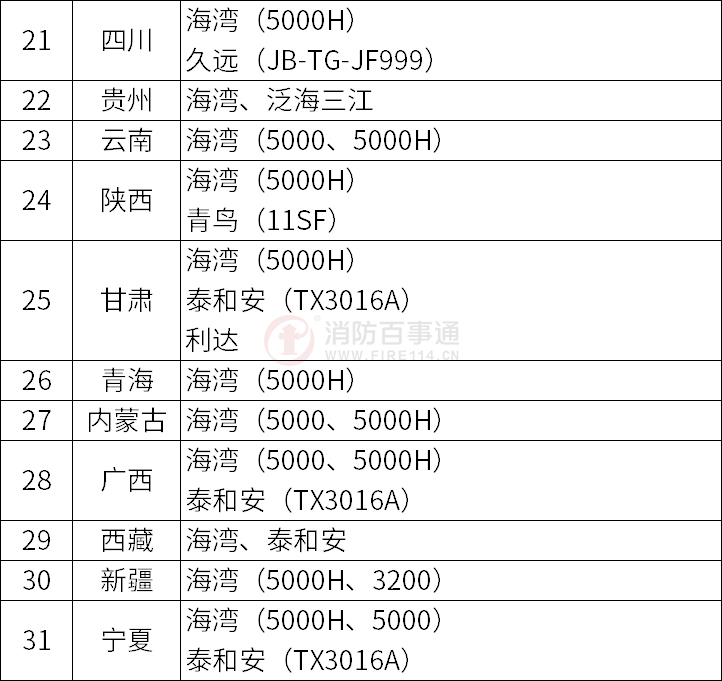消防主机型号的区别吗