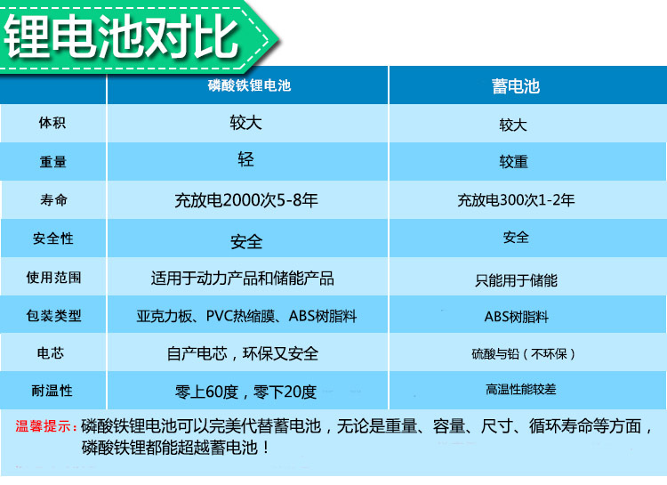 主机电池放电好处